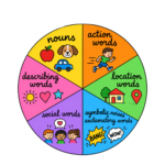 Early Vocabulary: Nouns – Animals